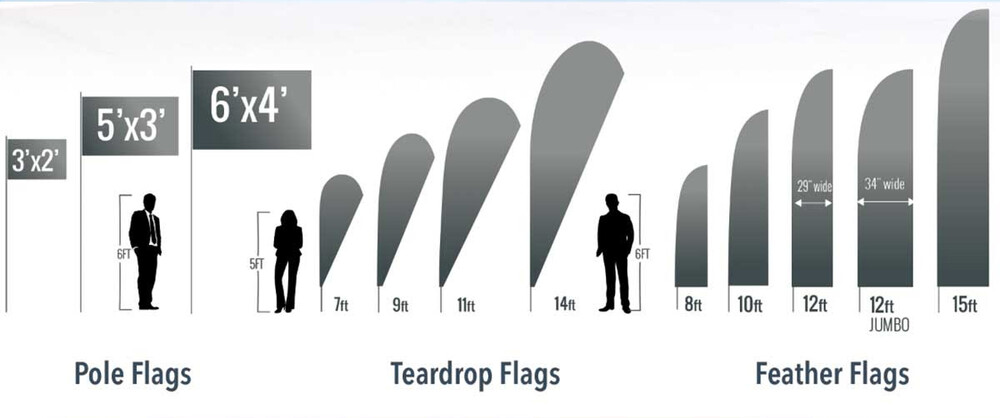 Types and Sizes of Flags