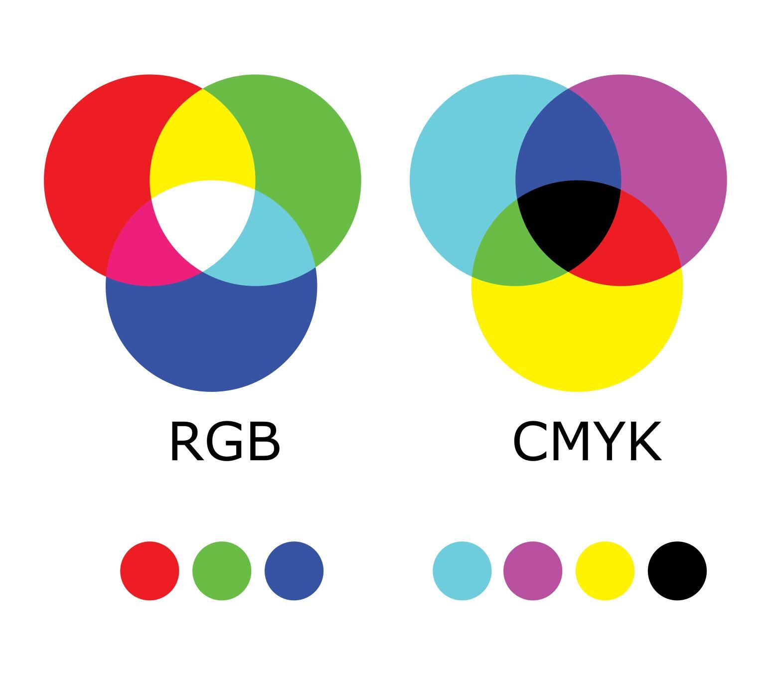 RGB vs CMYK – What’s the Difference and Why Does it Matter — CW Creative