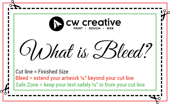 FAQ What Is Bleed CW Creative